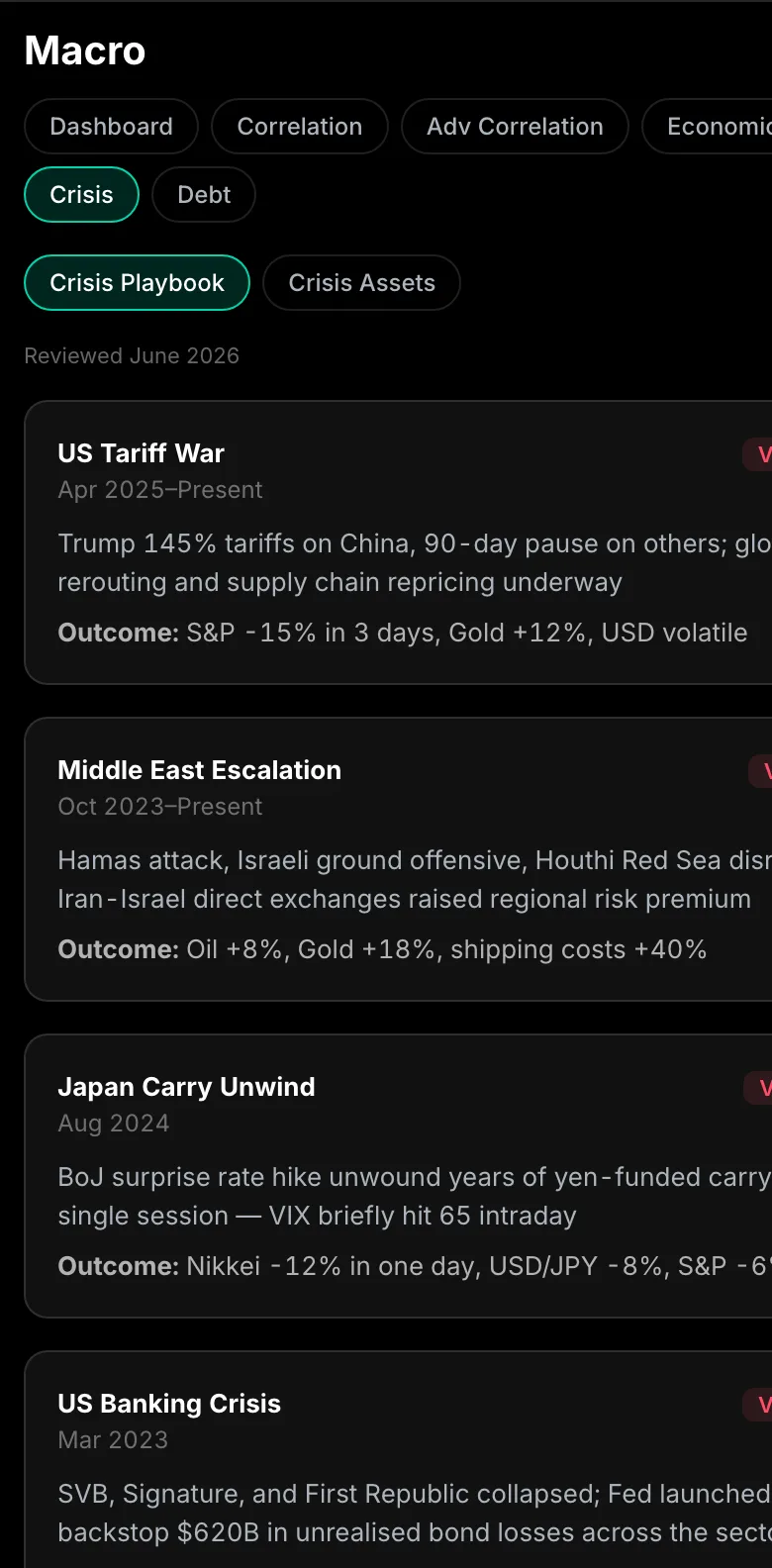 Historical crisis playbook showing the US tariff war, Middle East escalation and Japan carry unwind with market outcomes