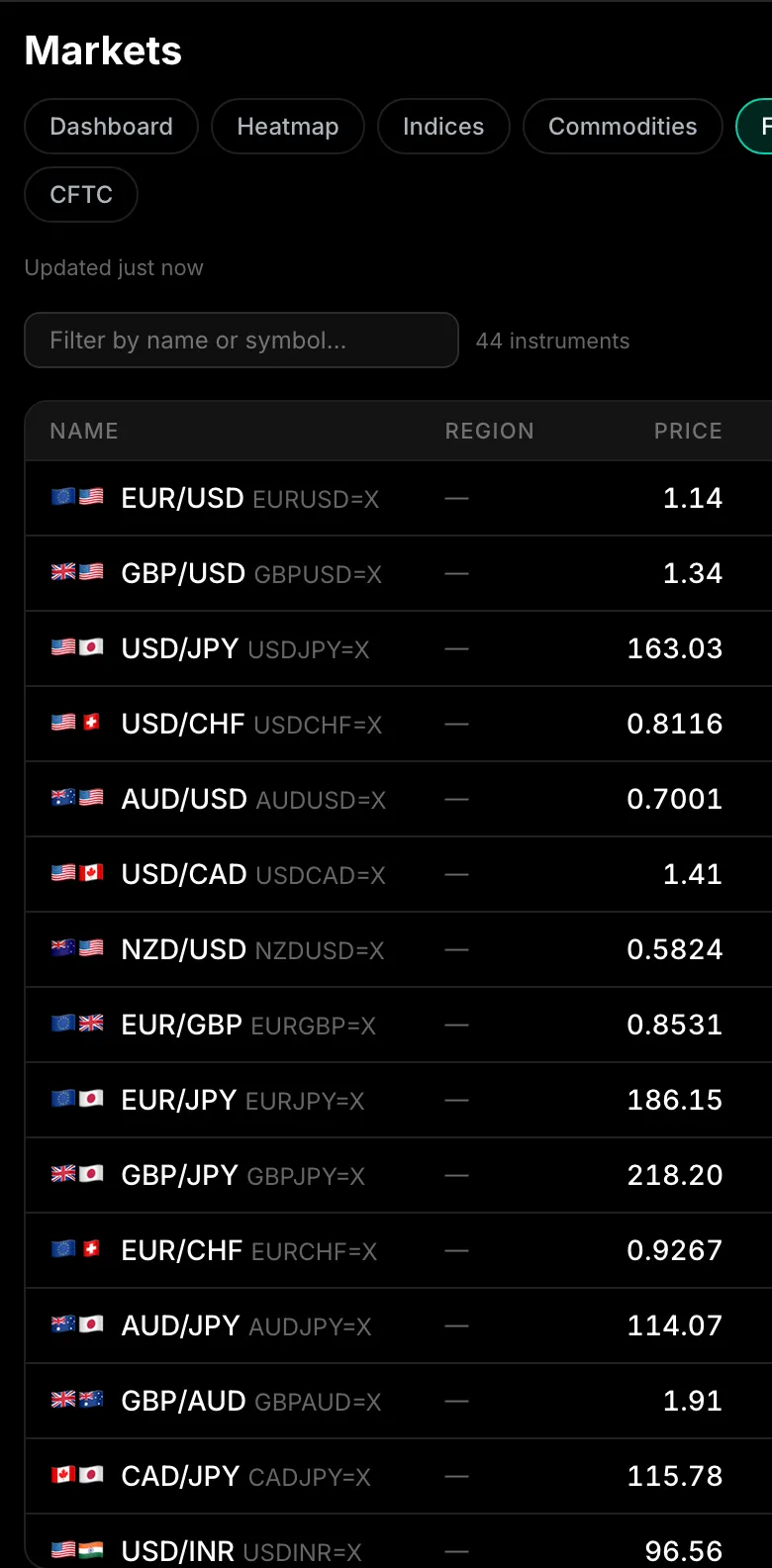 44 live forex pairs grouped by region