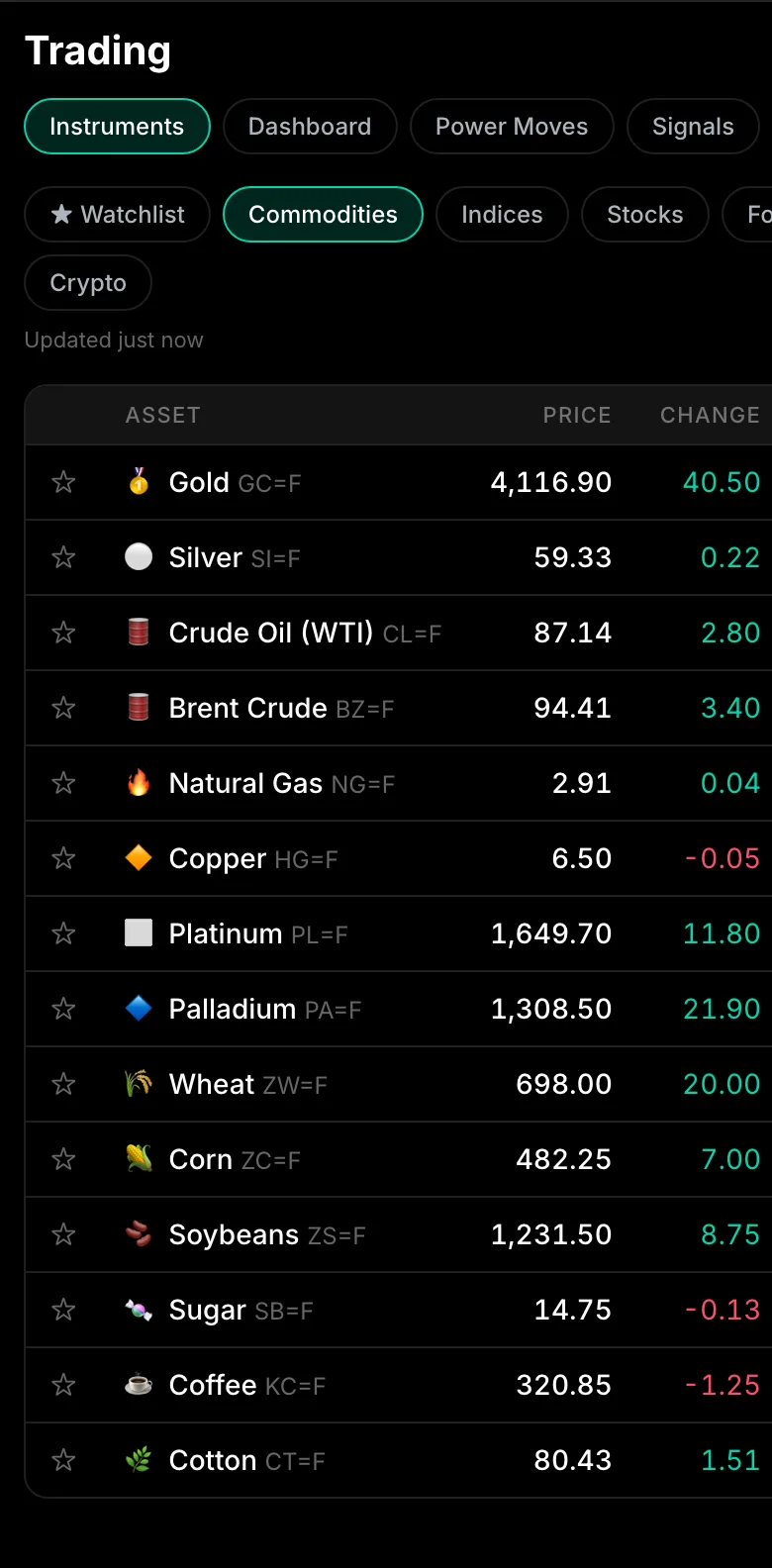 Live commodities quotes: gold, silver, crude oil, natural gas and more with real-time changes